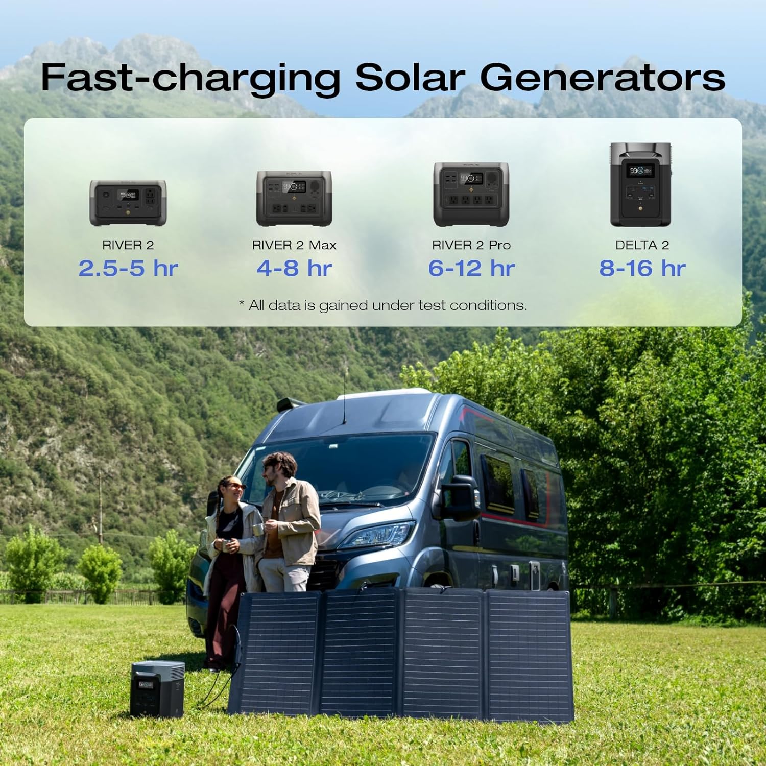 160W Portable Solar Panel for EFDELTA/RIVER Series, Foldable Solar Charger Chainable for Power Station Waterproof IP67 for Outdoor Camping RV